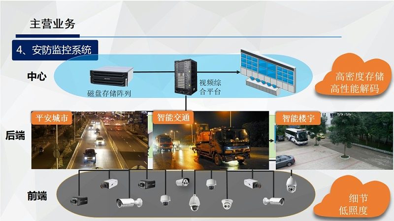 老旧小区无接触门禁，如何选择更合适？**