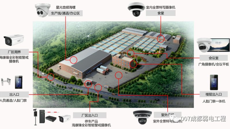 远程监控摄像头：揭秘其利与弊